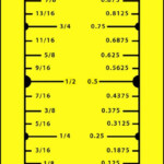 1 Inch Fraction To Decimal Conversion Chart By Hassified Fraction