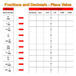 10 Best Printable Fraction Decimal Percent Chart Printablee