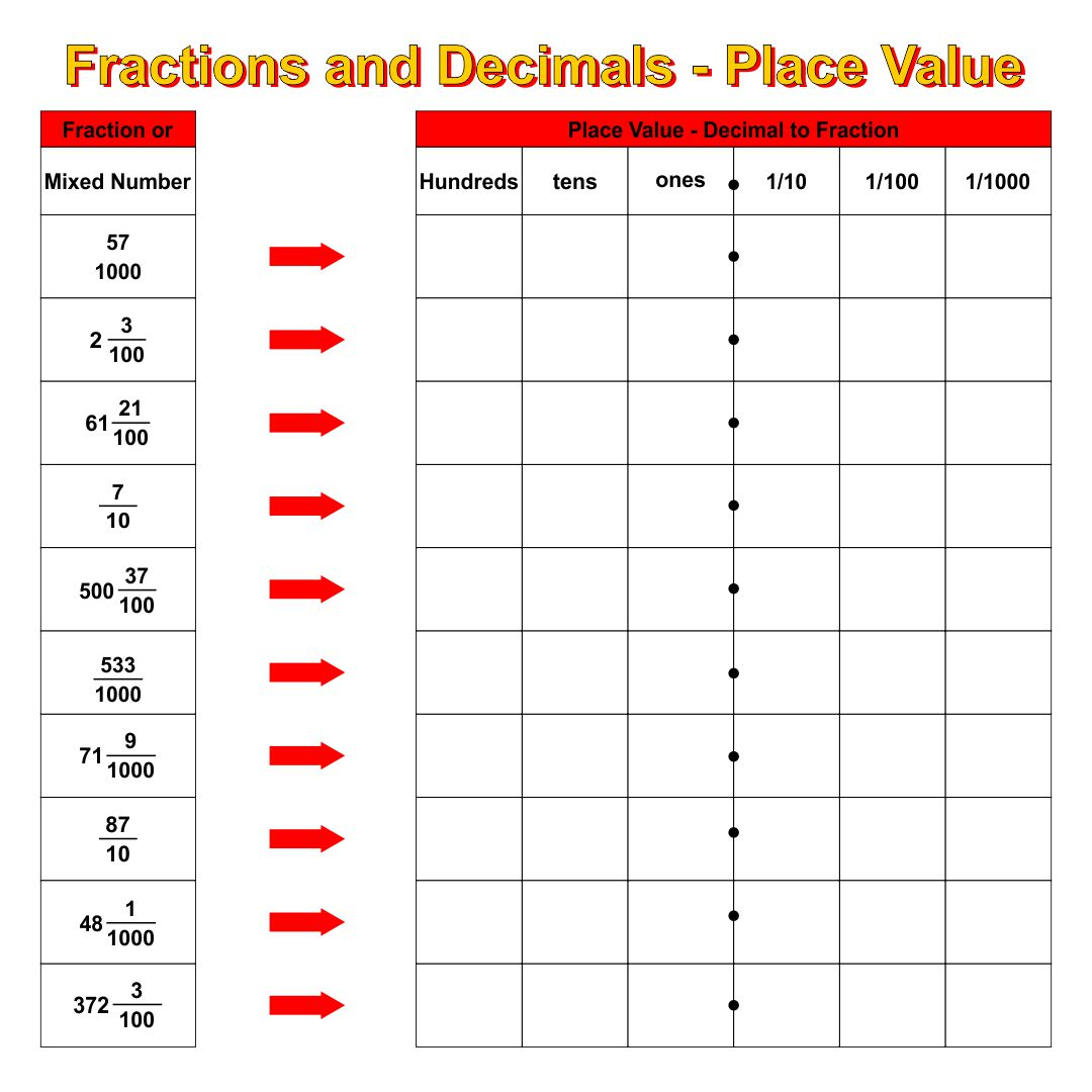 10-best-printable-fraction-decimal-percent-chart-printablee-decimalworksheets