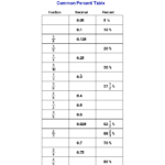 11 Best Images Of 5th Grade Function Table Worksheets Function Tables