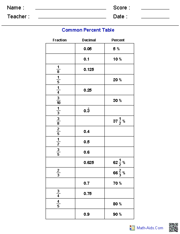 11 Best Images Of 5th Grade Function Table Worksheets Function Tables