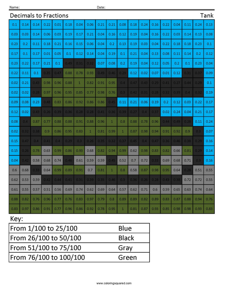 4G37 Decimals To Fractions Tank 4th Grade Math Coloring Squared