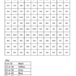 5 Times Table Worksheet KS1 Kiddo Shelter Math Worksheets