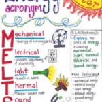 5th Grade Forms Of Energy matter matter anchor chart 5th Grades