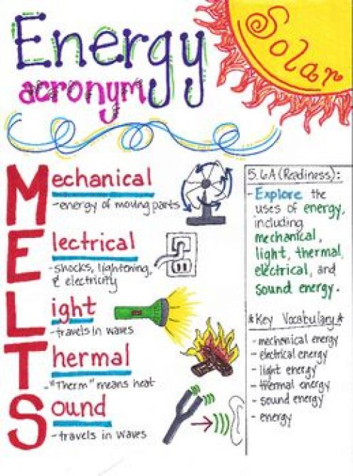 5th Grade Forms Of Energy matter matter anchor chart 5th Grades 