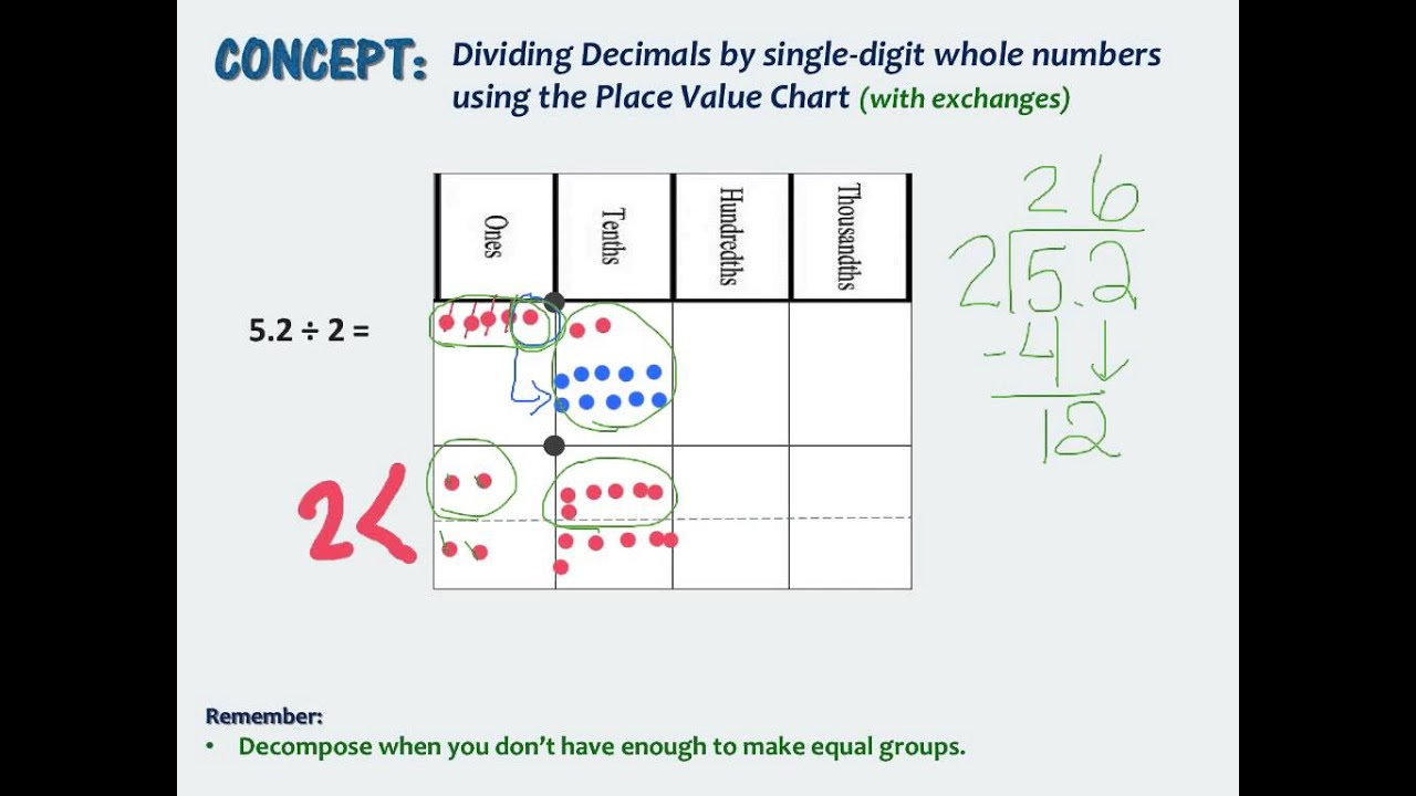 5th Grade Module 1 F Dividing Decimals YouTube