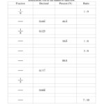 6th Grade Math Fractions Decimals Percents Worksheets Printable Math