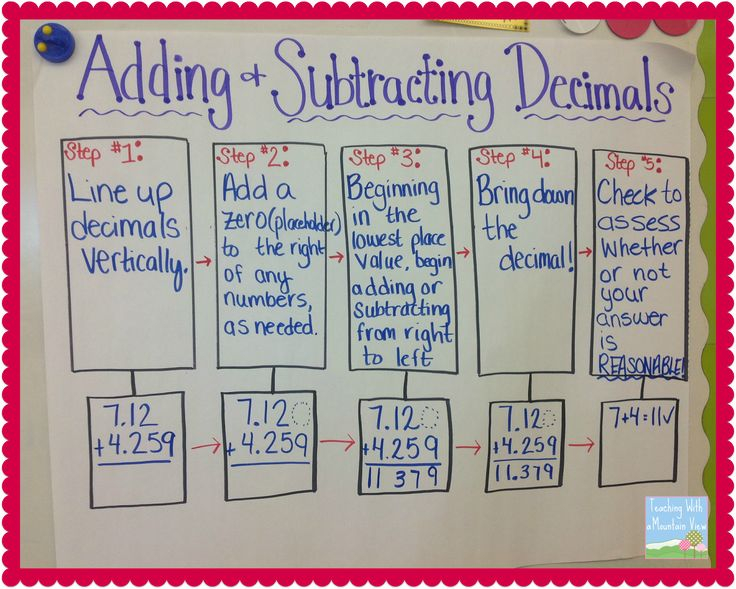 Adding And Subtracting Decimals Activities Freebies Teaching With