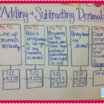 Adding And Subtracting Decimals Activities Freebies Teaching With