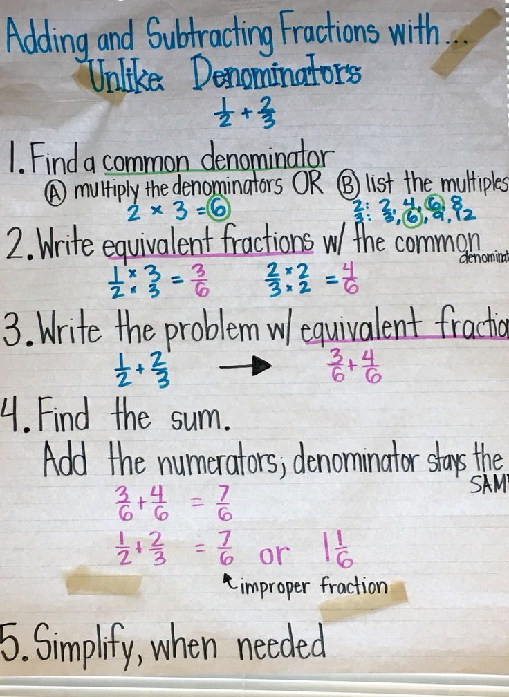 Adding And Subtracting Fractions With Unlike Denominators Education