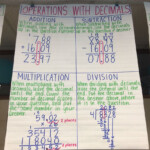 Adding Decimals Anchor Chart 4th Grade William Hopper s Addition