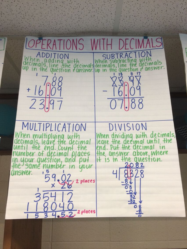 Adding Decimals Anchor Chart 4th Grade William Hopper s Addition 