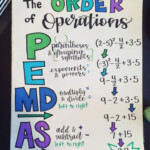 Anchor Chart Order Of Operations Studying Math Learning Mathematics