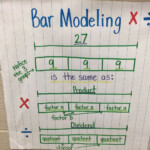 Bar Model Multiplication Worksheets Times Tables Worksheets