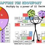 Capture The Snow Fort Multiplying Decimals By Powers Of 10 game freebie