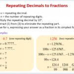 Changing Repeating Decimals To Fractions Worksheets Worksheets Master