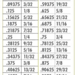 Convert Decimal To Fraction Fraction Chart Decimals Conversion