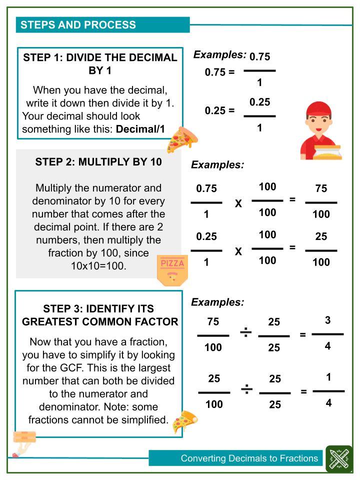 Converting Decimals To Fractions Worksheets 4th Grade Maths Worksheet