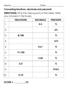 Converting Fractions Decimals And Percentages Worksheet ...