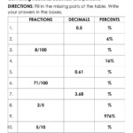 Converting Fractions Decimals And Percentages Worksheet