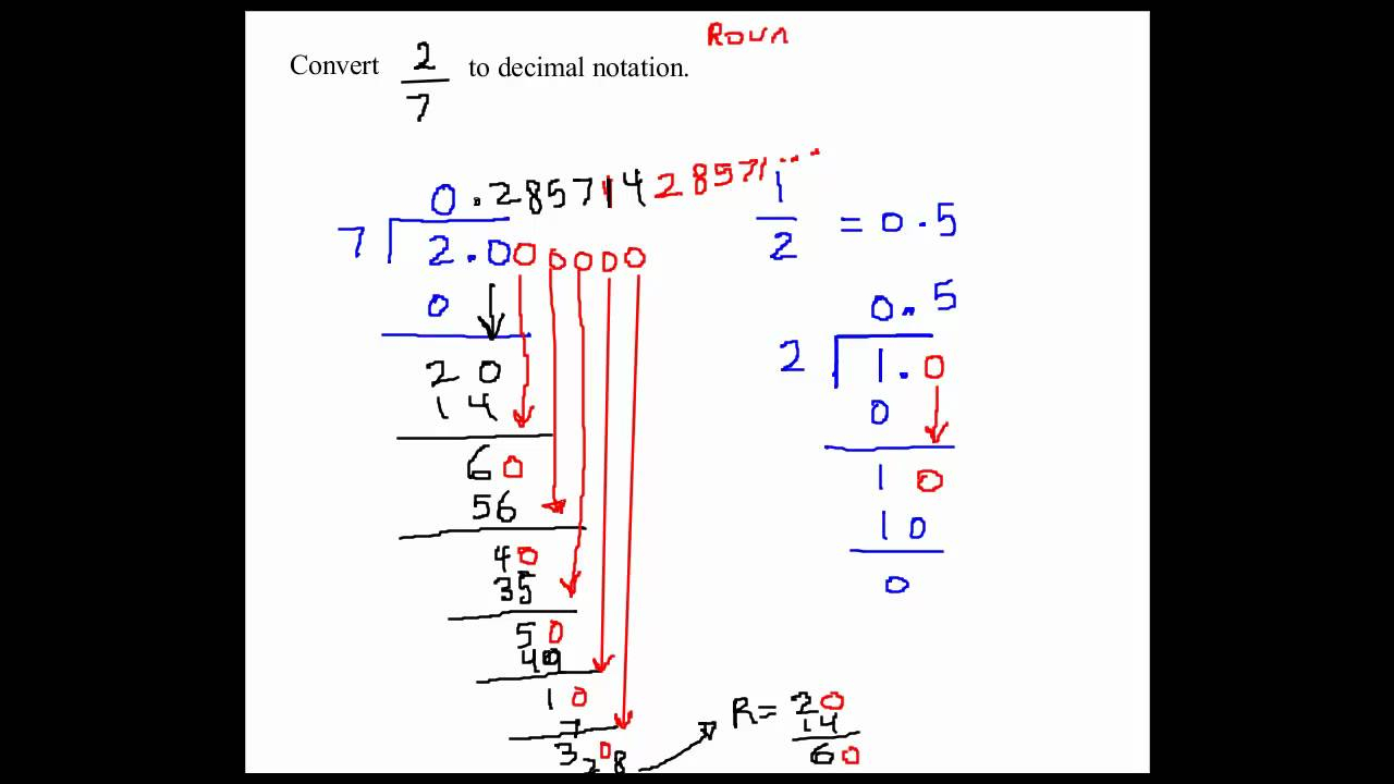 Converting Fractions To Decimal Notation YouTube