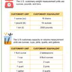 Converting Like Measurement Units 5th Grade Math Worksheets