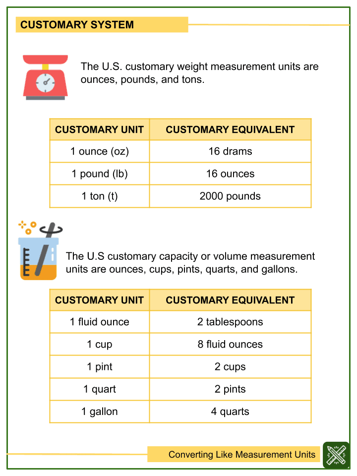 Converting Like Measurement Units 5th Grade Math Worksheets