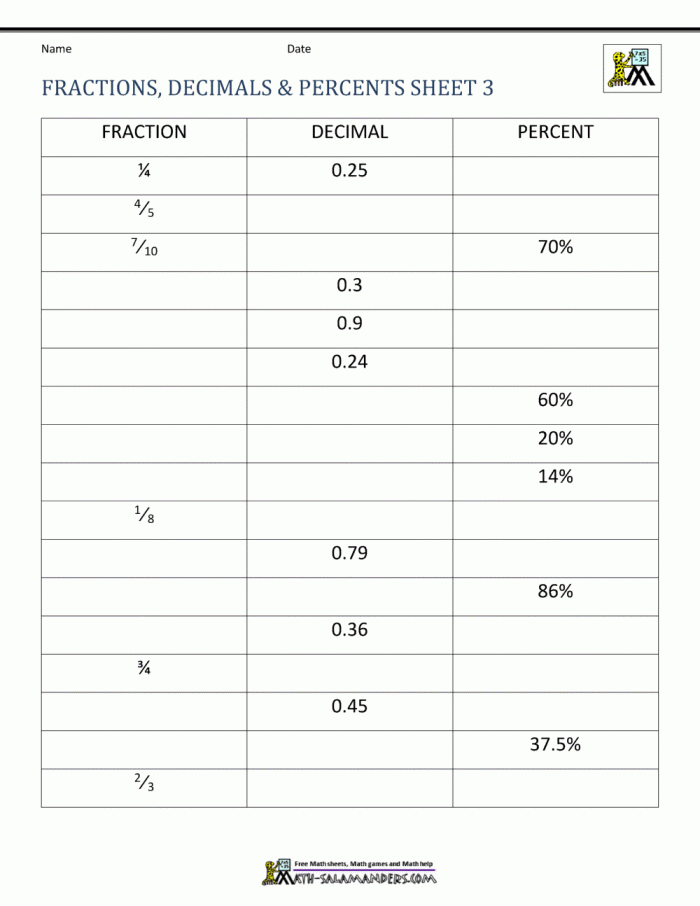 Converting Percents To Decimals Worksheets 99Worksheets