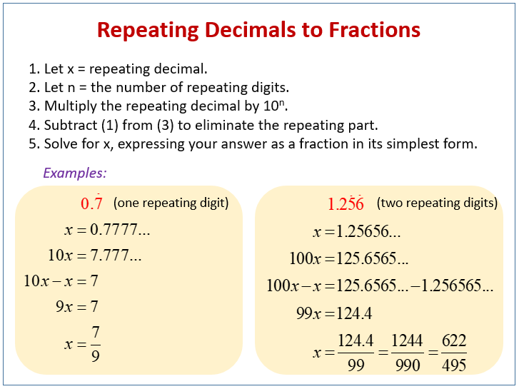 Converting Repeating Decimals To Fractions examples Solutions Videos 