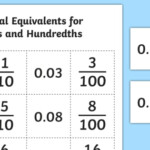 Decimal Equivalents For Tenths And Hundredths Matching Cards