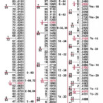 Decimal Equivalents Metal Working Tools Decimal Chart Chart Tool