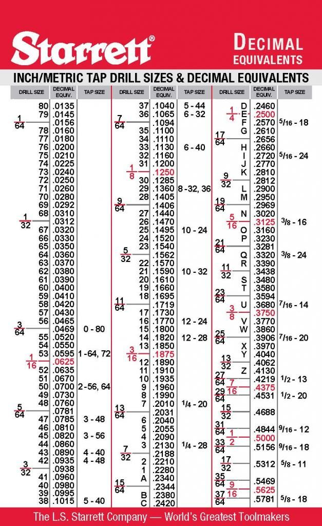 Decimal Equivalents Metal Working Tools Decimal Chart Chart Tool