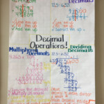 Decimal Operations Anchor Chart colour Coded Step by step with