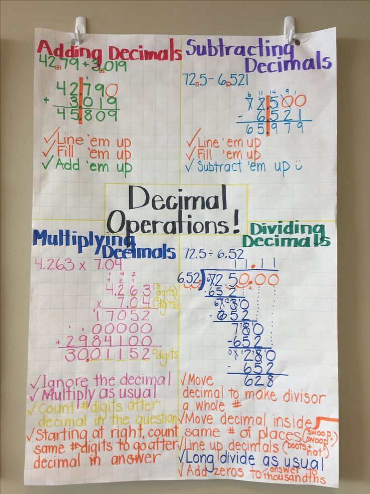 Decimal Operations Anchor Chart colour Coded Step by step with 