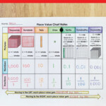 Decimal Place Value Lesson Plans Task Cards And Quiz Place Value