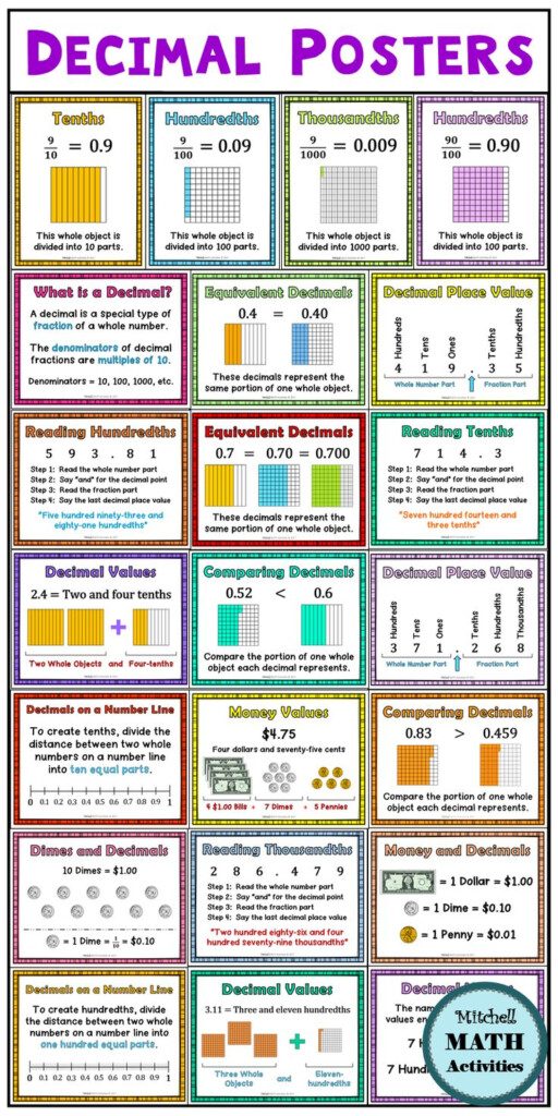 Decimal Posters And Digital Reference Books Studying Math Math 