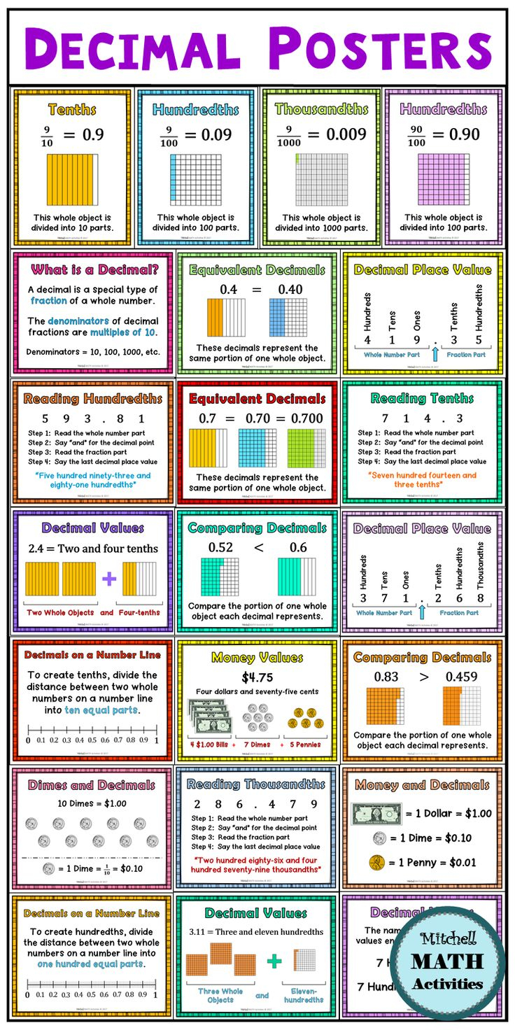 Decimal Posters And Digital Reference Books Studying Math Math 