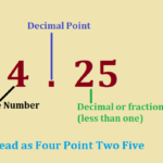 Decimal To Fraction And Fraction To Decimal Worksheets With PDF