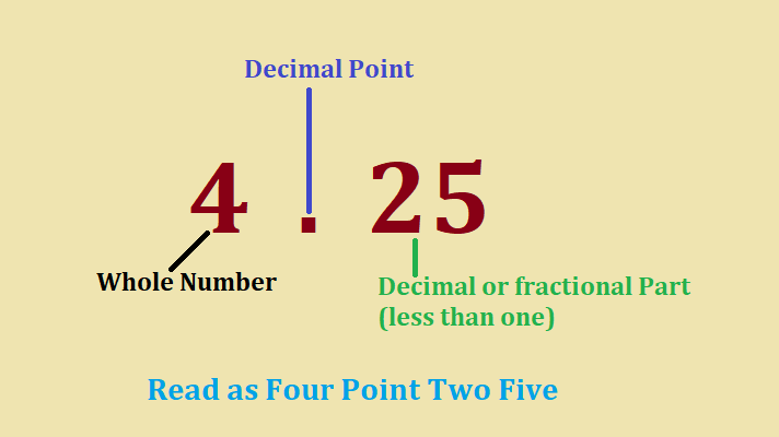 Decimal To Fraction And Fraction To Decimal Worksheets With PDF 