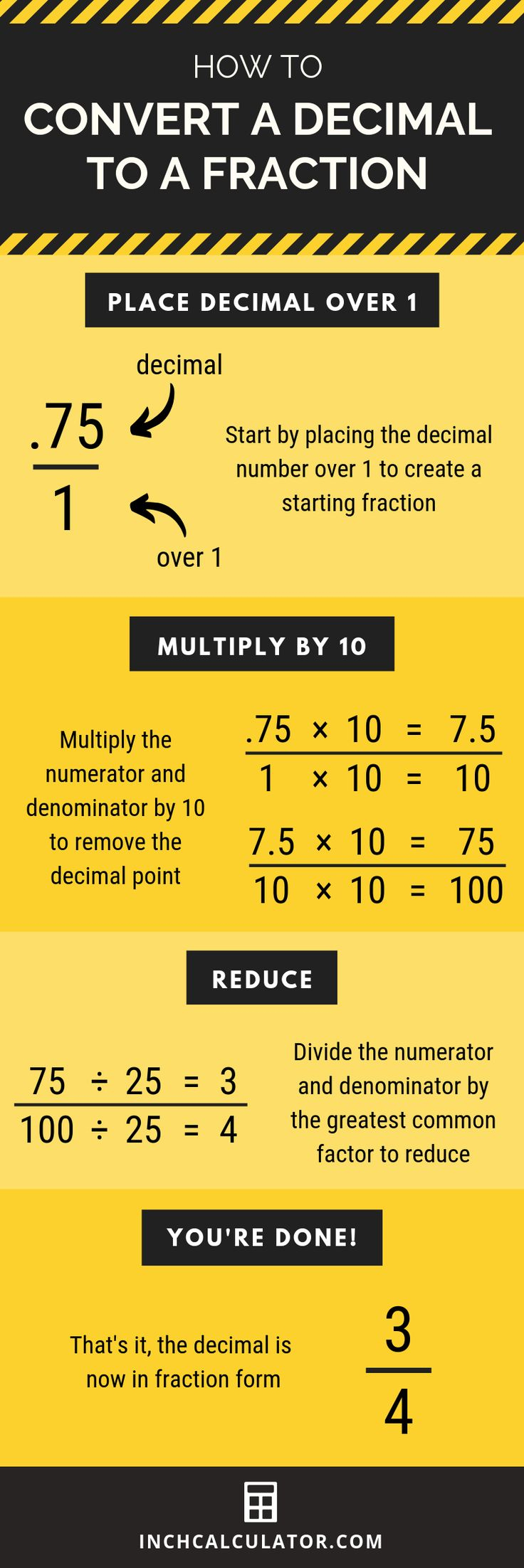 Decimal To Fraction Calculator Studying Math Homeschool Math Math