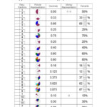 Decimal To Fraction Chart 4 Free Math Fractions Fractions Decimals