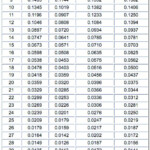 Decimal To Fraction Chart Inches millimeters And Fractions decimal