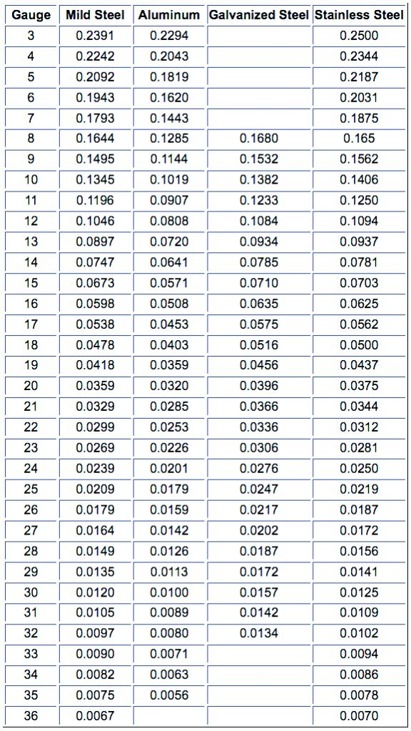 Decimal To Fraction Chart Inches Millimeters And Fractions Decimal