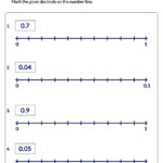 Decimal Worksheets For 5th Graders Online SplashLearn