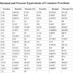 Decimals Nancy L T Hamilton