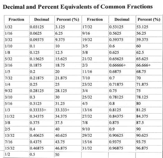 Decimals Nancy L T Hamilton