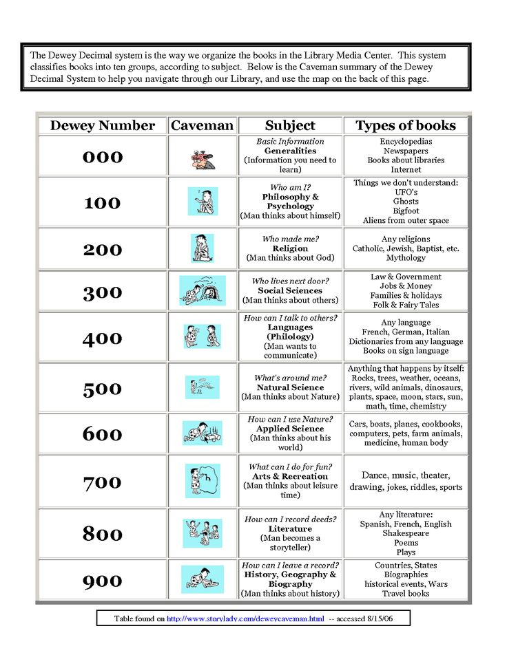 Dewey Decimal System Chart Dewey Decimal System Library Skills Decimals