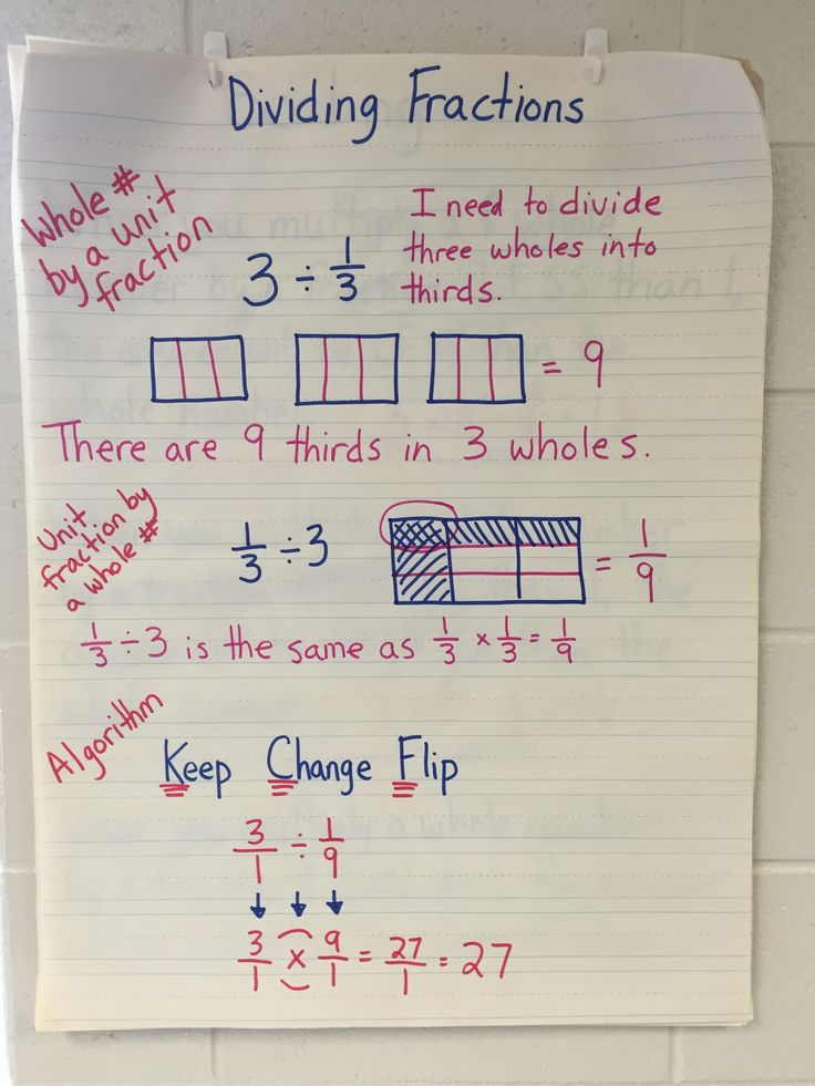 Divide Unit Fractions And Whole Numbers Math Fractions Fractions 