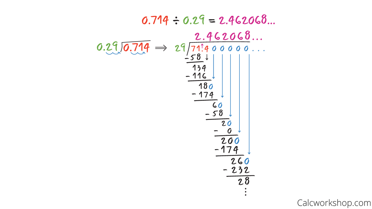 Dividing Decimals Easy How To W 15 Examples 