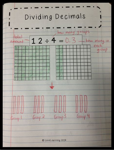 Dividing Decimals Interactive Notes Showing Students How To Divide